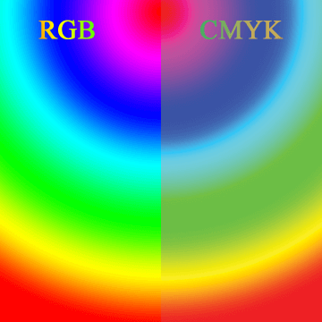 A comparison of the colour gamut of RGB and CMYK